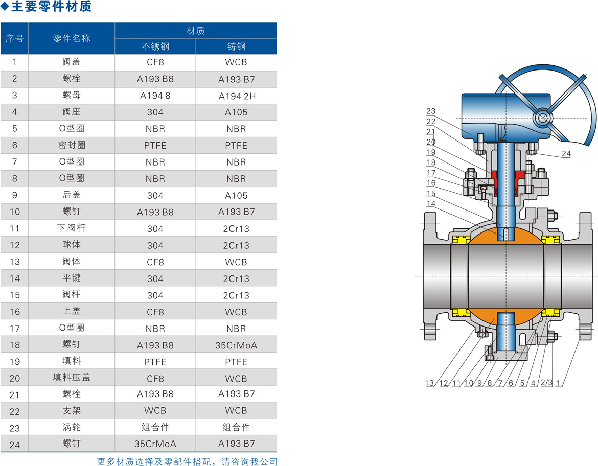 Q347F-16P不銹鋼球閥主要零部件材質(zhì)